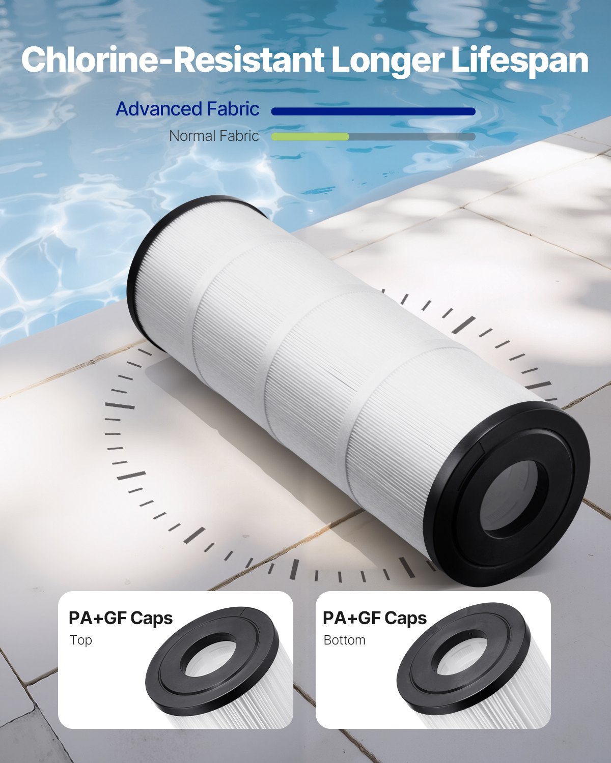 VEVOR Pool Filter Cartridge, 4x 80 Sq. Ft, Spa Hot Tub Filter Cartridge Replacement, Compatible with Pentair CCP320, Pleatco PCC80-PAK4, Secure for Kids & Pet, Easy to Clean
