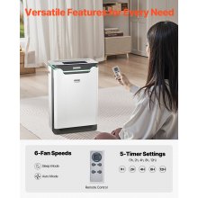 Air Purifier 2000 ft²/h True HEPA 13 Filter Air Cleaner for Home Large Room