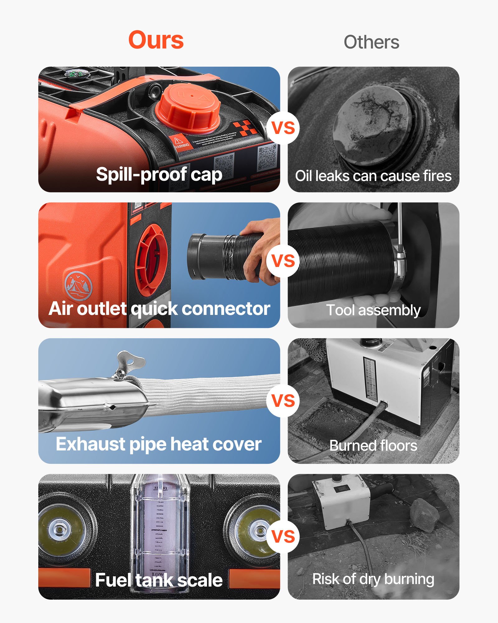 VEVOR Diesel Heater, 8KW, DC 12V, All in One Portable Diesel Air Heater with Bluetooth APP Control, Remote Control and LCD Screen, 4.5 L Fuel Tank for Vehicles, Vans, RVs, Campers, and Garages