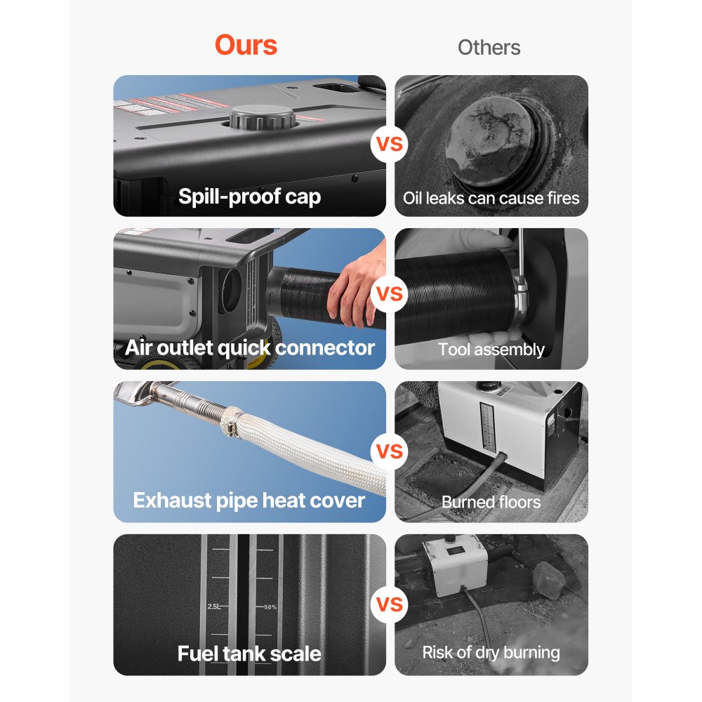 VEVOR Diesel Heater, 8KW, DC 12V/24V, All in One Portable Diesel Air Heater with Bluetooth APP Control, Remote Control and LCD Screen, Trolley Design, 1.3 Gal Fuel Tank for Trucks, Vans, RVs, Campers