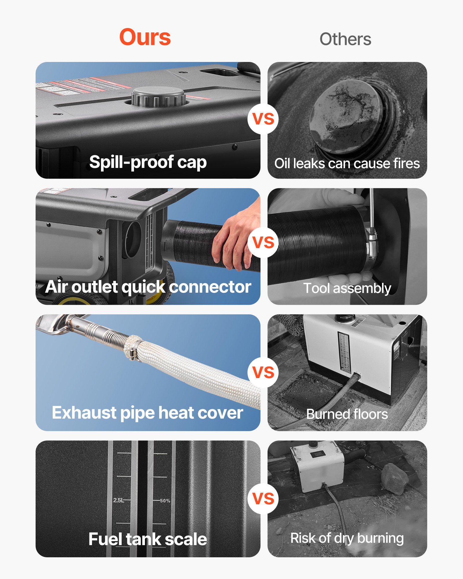 VEVOR Diesel Heater, 8KW, DC 12V/24V, All in One Portable Diesel Air Heater with Bluetooth APP Control, Remote Control and LCD Screen, Trolley Design, 1.3 Gal Fuel Tank for Trucks, Vans, RVs, Campers