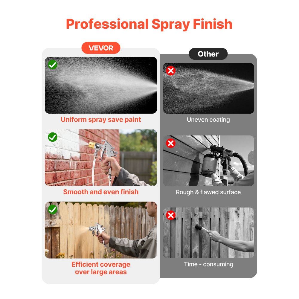 VEVOR Spray Paint Pressure Pot, 0.5 Gal/2 L Pressure Pot Paint Sprayer, φ1.8mm + φ3mm Two Spray Guns Central Pneumatic Sprays Gun with Two 9.8 FT/3 m Hoses for Furniture, Car, Fence, Max 45 Psi