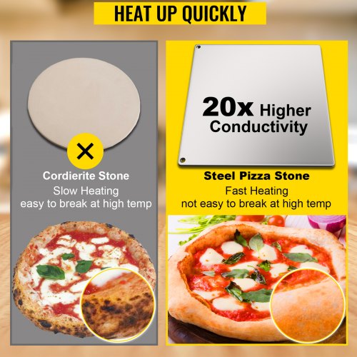 VEVOR Baking Steel Pizza, Square Steel Pizza Stone, 14" x 14" Steel Pizza Plate, 0.4"Thick Steel Pizza Pan, High-Performance Pizza Steel for Oven, Baking Surface for Oven Cooking and Baking