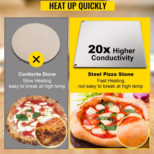 VEVOR Steel Pizza Stone, Solid Steel Baking Steel, 16" x 14" Steel Pizza Plate, 0.2" Thick Steel Pizza Pan, High-Performance Pizza Steel for Grill and Oven, Baking Surface for Oven Cooking and Baking