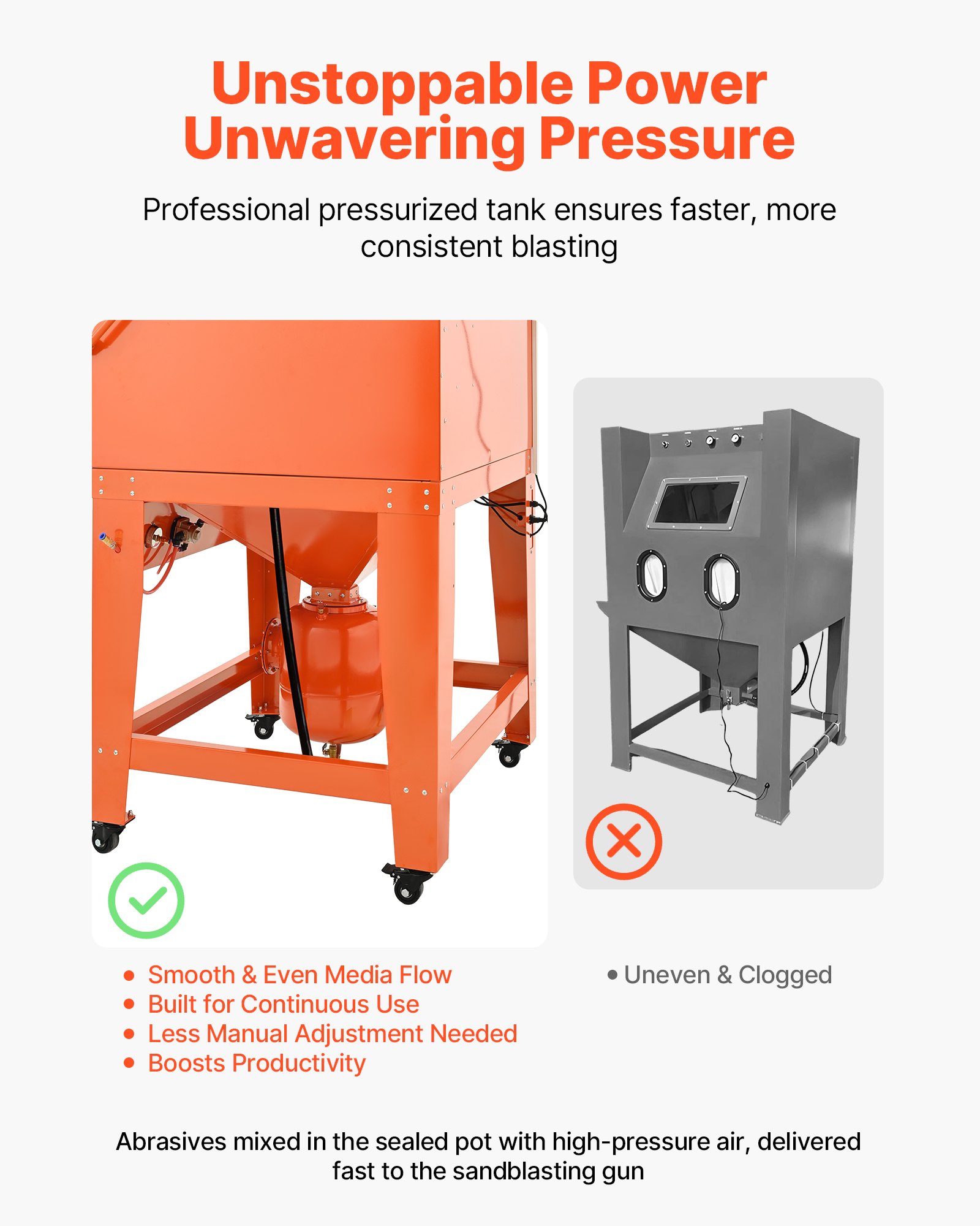 VEVOR 927L Sandblasting Cabinet with Pressurized Tank, Heavy Duty Steel Sand Blasting Cabinet on Wheels - with 121L Media Hopper & 1200W Poweful Dust Collector for Oversized Part Surface Treatment