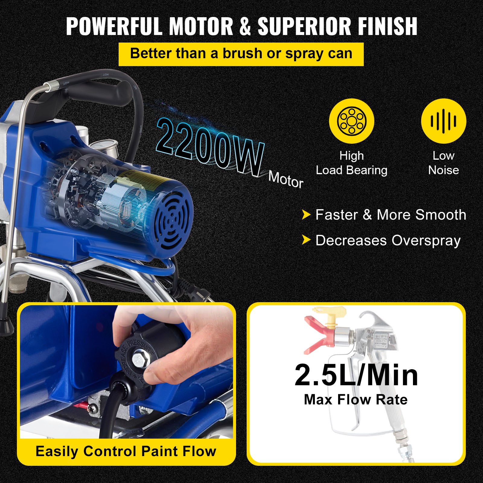 VEVOR 2200w Airless Wall Paint Spray Gun,220v airless sprayer with 5m high pressure pipe,High pressure 3000psi wall paint spray gun,airless paint sprayer Brushless Motor included