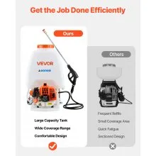 VEVOR Gas Powered Backpack Sprayer, 26.5CC 0.9HP Engine, Garden Sprayer with 6.5 Gallon Tank, Large Area Coverage, Lawn Spraying Machine with 24 in Wand & Nozzles for Efficient Gardening & Farming