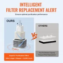 VEVOR 100W Solder Fume Smoke Extractor 3-Stage Filters 240 m³/h Strong Suction