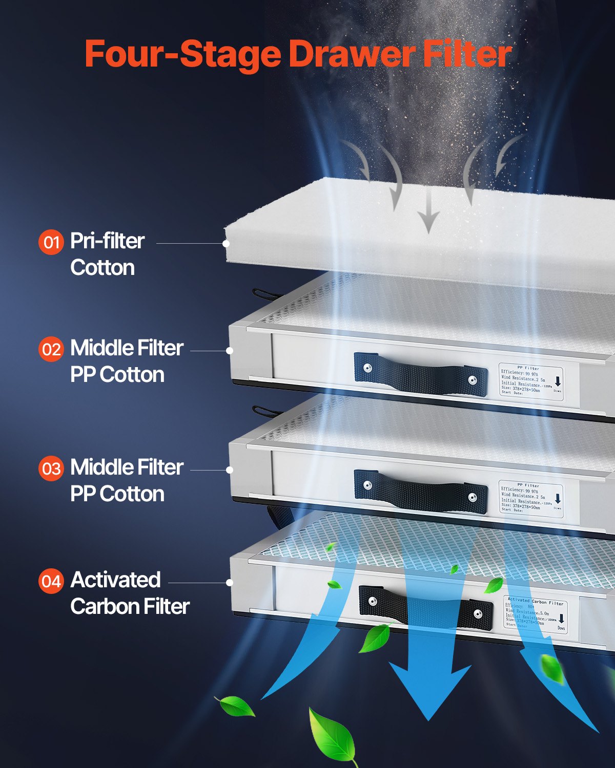 VEVOR Soldering Fume Extractor with Dual Hoses, 275W Brushless Solder Smoke Absorber with 4-Stage Filters & 10 Speeds, 380m³/h Strong Suction Smoke Purifier for Soldering, Laser Engraving, DIY Welding