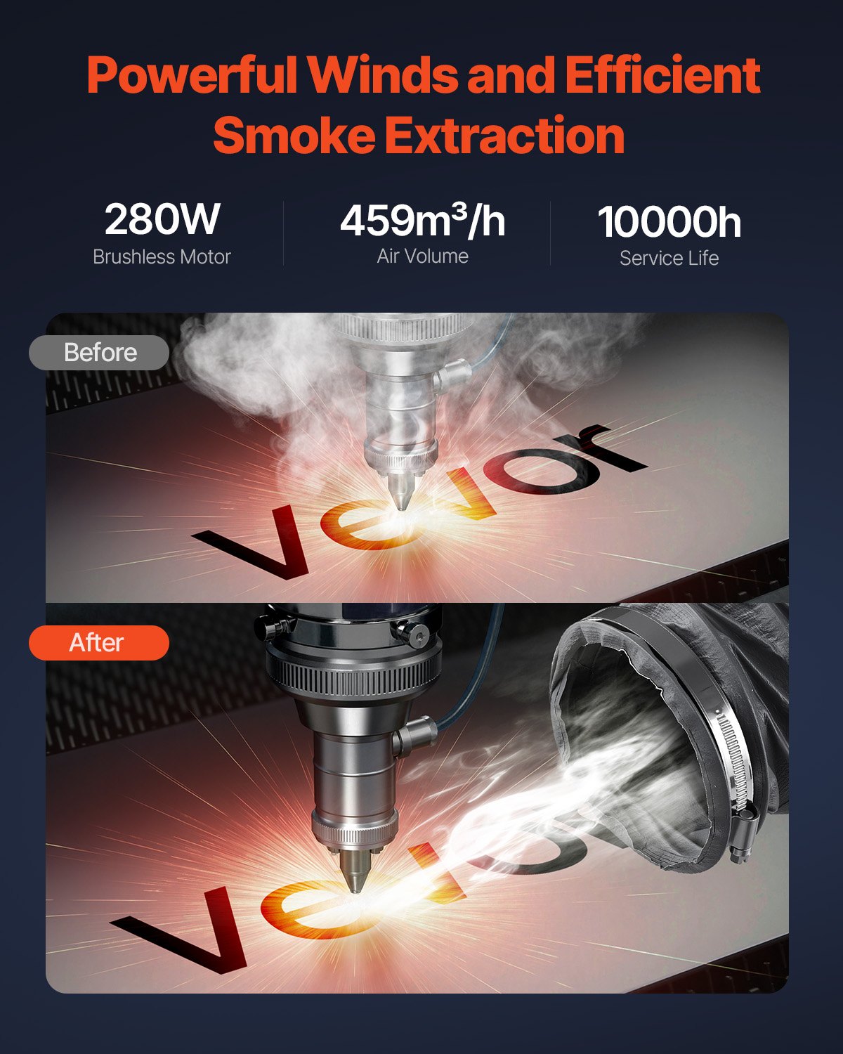 VEVOR Solder Fume Extractor, 459 m³/h Strong Suction Soldering Smoke Absorber with 280W Brushless Motor, 4-Stage Filters, 10-Speed & Remote Control Smoke Purifier for Soldering, Engraving, DIY Welding