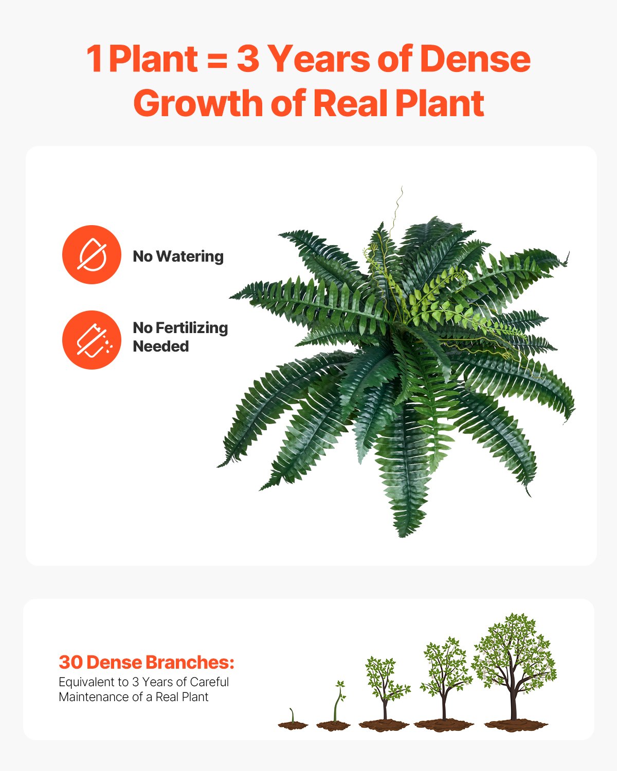 VEVOR Artificial Ferns 2 Pcs, Natural Spread Diameter 31-34 Inch, Large Hanging Artificial Boston Ferns, Fake Plant Wall Decor with 30 Branches, Faux Fern for Home and Office (Flowerpot Unincluded)