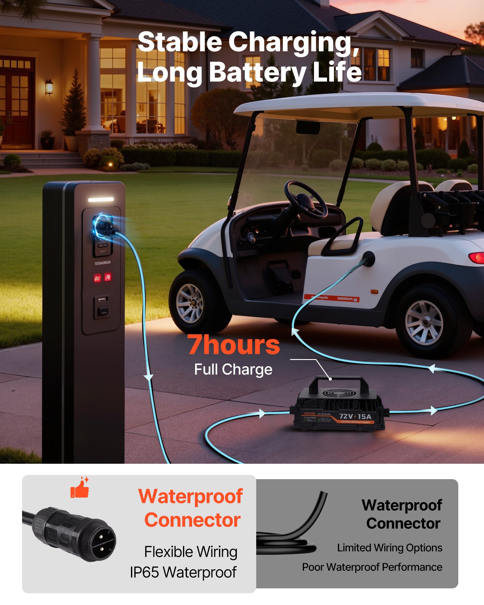 VEVOR 72V (70.4V) 105AH Lithium Golf Cart Battery, with 15A Charger, Lifepo4 Battery Kit, Built-in 200A BMS, with Bluetooth & Touch Monitor, 2C Discharge, 4000 Cycles, for Golf Carts, Trolling Motors