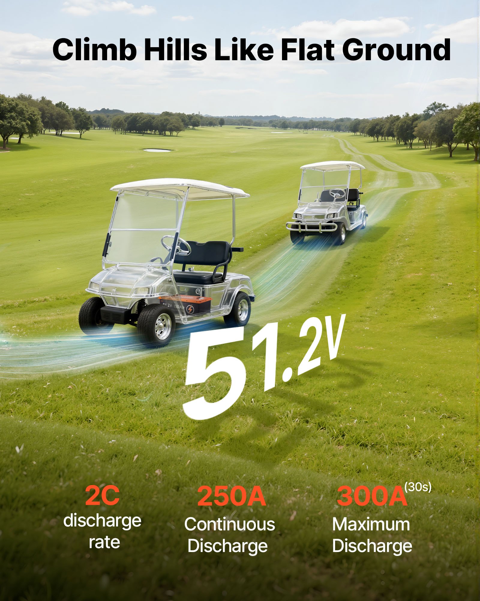 VEVOR 48V (51.2V) 150AH Lithium Golf Cart Battery, with 20A Charger, Lifepo4 Battery Kit, Built-in 250A BMS, with Bluetooth & Touch Monitor, 2C Discharge, 4000 Cycles, for Golf Carts, Trolling Motors