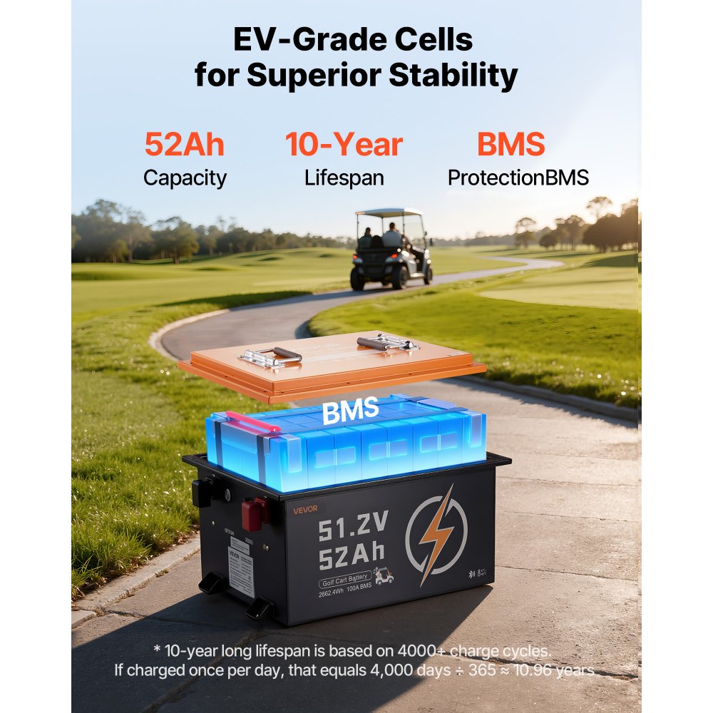VEVOR 48V (51.2V) 52AH Lithium Golf Cart Battery, with 15A Charger, Lifepo4 Battery Kit, Built-in 100A BMS, with Bluetooth Mobile APP & Display Monitor, 4000 Cycles, for Golf Carts, Trolling Motors