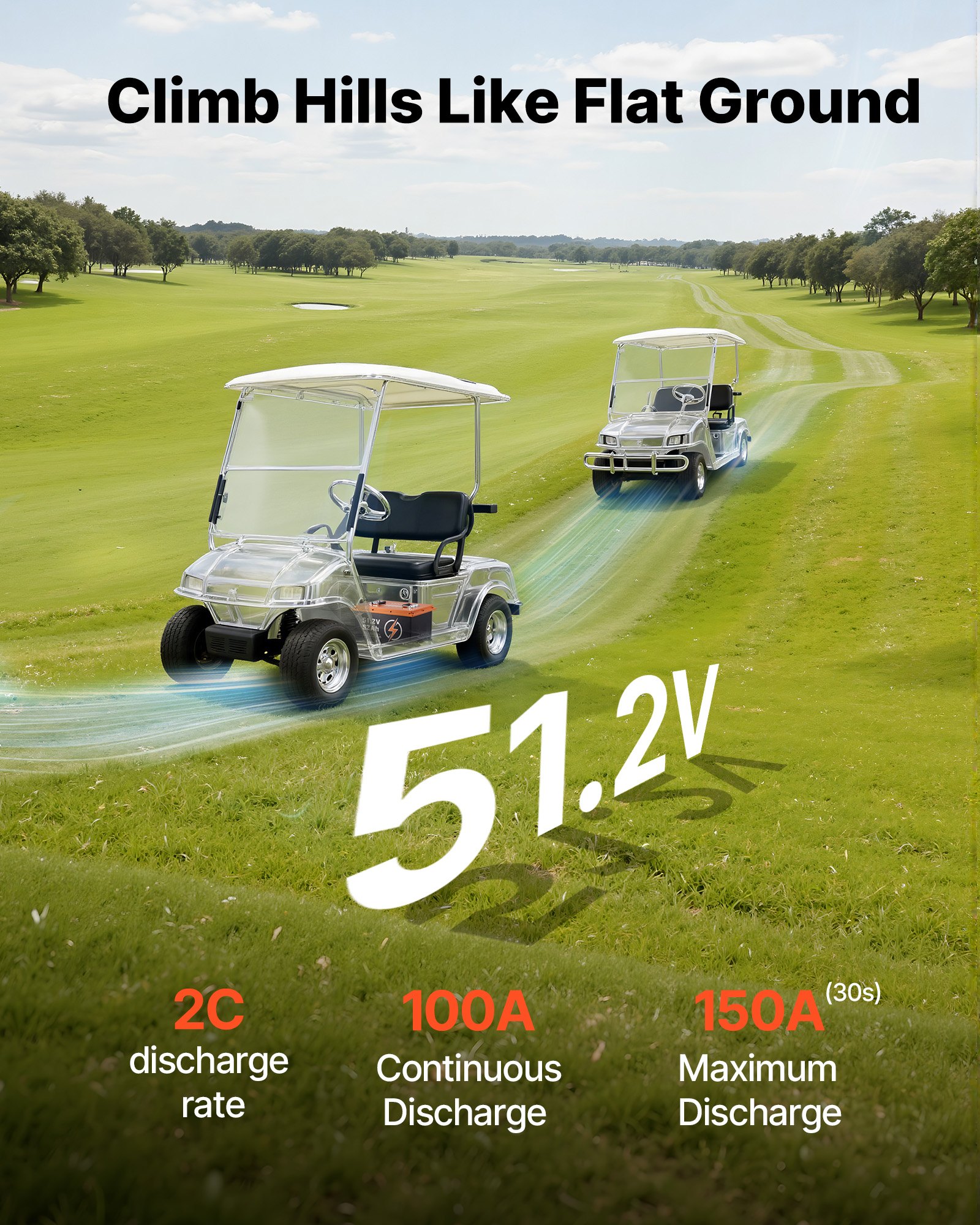 VEVOR 48V (51.2V) 52AH Lithium Golf Cart Battery, with 15A Charger, Lifepo4 Battery Kit, Built-in 100A BMS, with Bluetooth Mobile APP & Display Monitor, 4000 Cycles, for Golf Carts, Trolling Motors