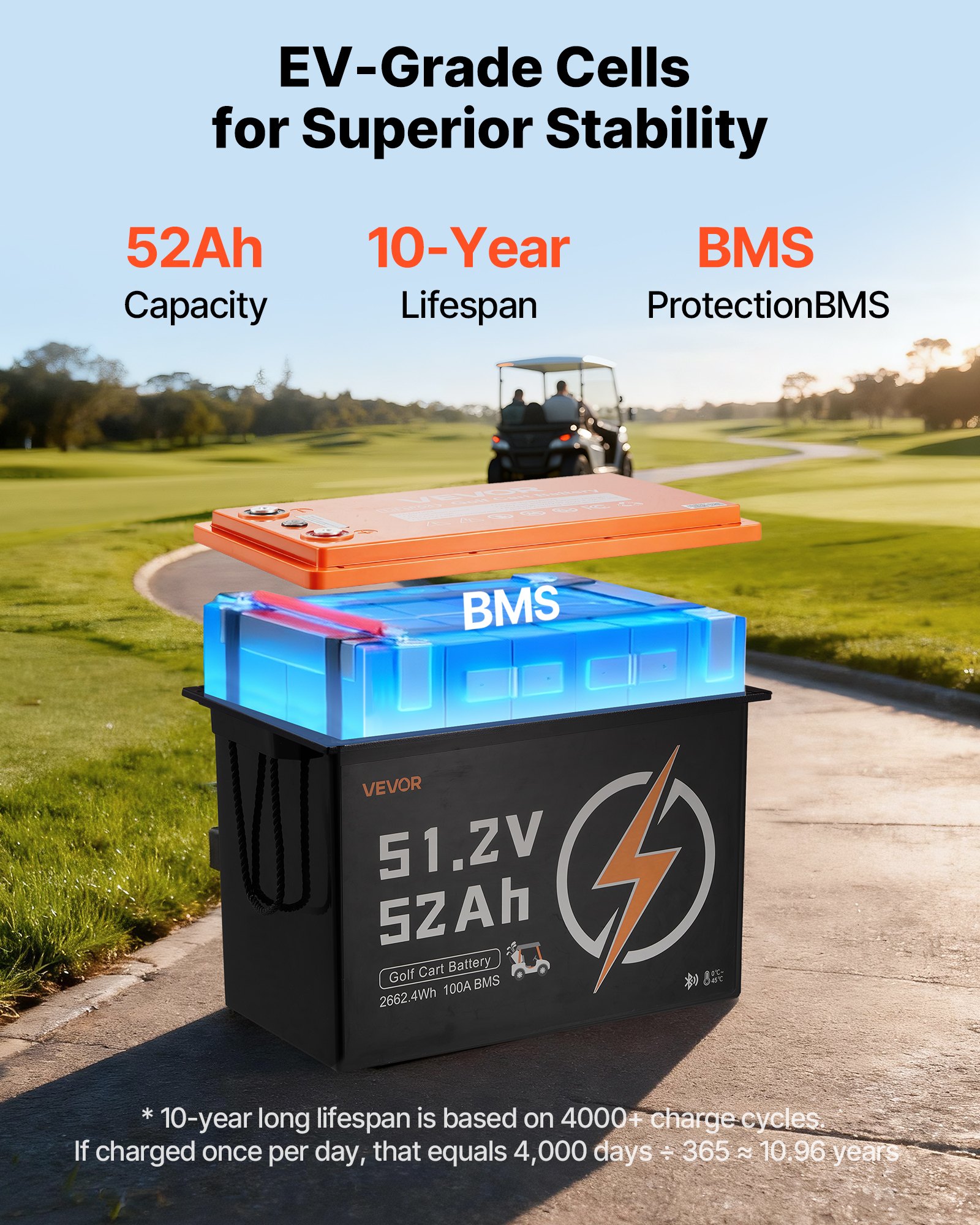 VEVOR 48V (51.2V) 52AH Lithium Golf Cart Battery, with 15A Charger, Lifepo4 Battery Kit, Built-in 100A BMS, 4000 Cycles, 2C Discharge Rate, Bluetooth & Mobile APP, for Golf Carts, Trolling Motors