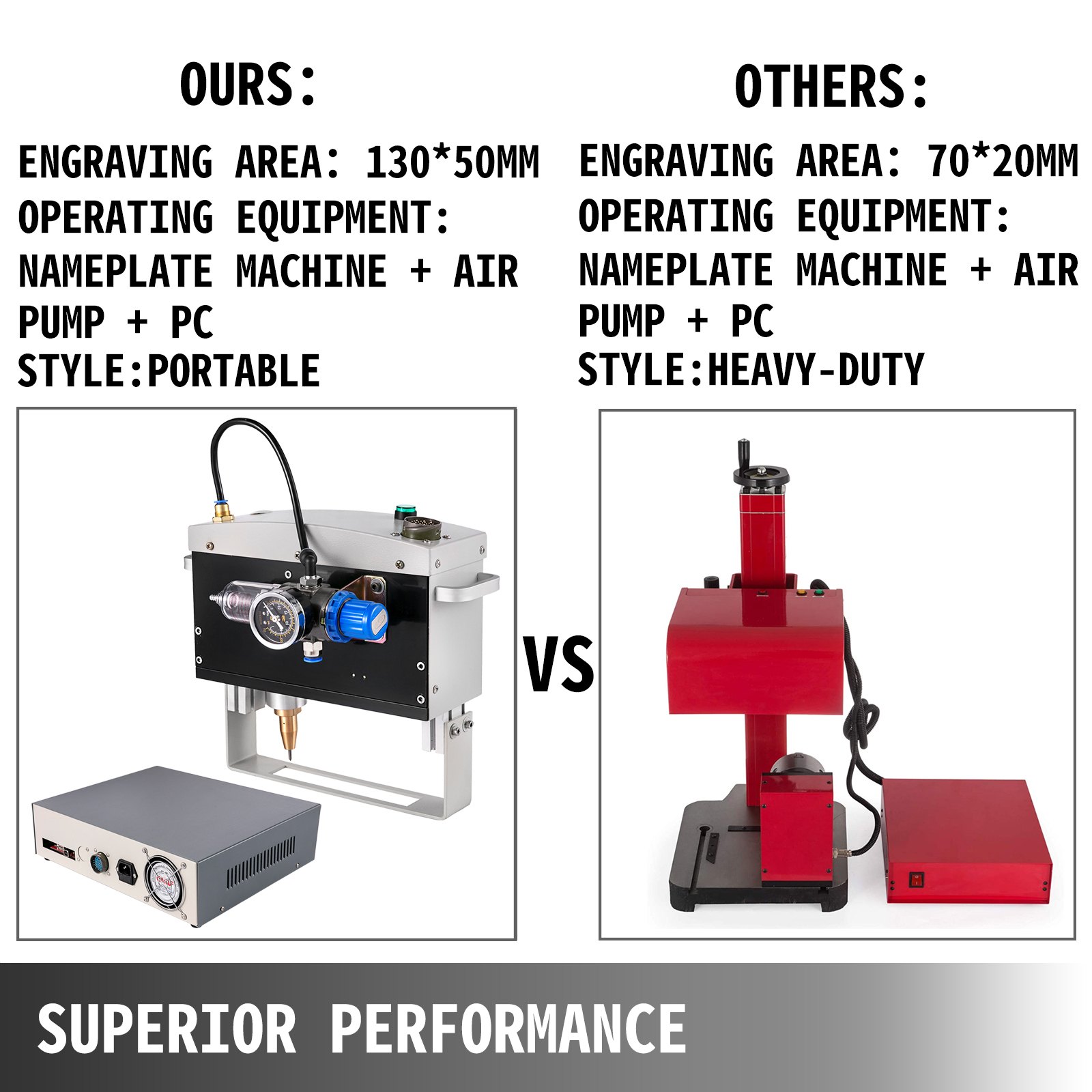 VEVOR Pneumatic Marking Machine 300W Electricity Marking Machine 130X50mm Desktop nameplate Marking Machine Maximum Carving Height 20mm for Code, Serial Number, Letter, Logo Engraving(110V,50MM/S)