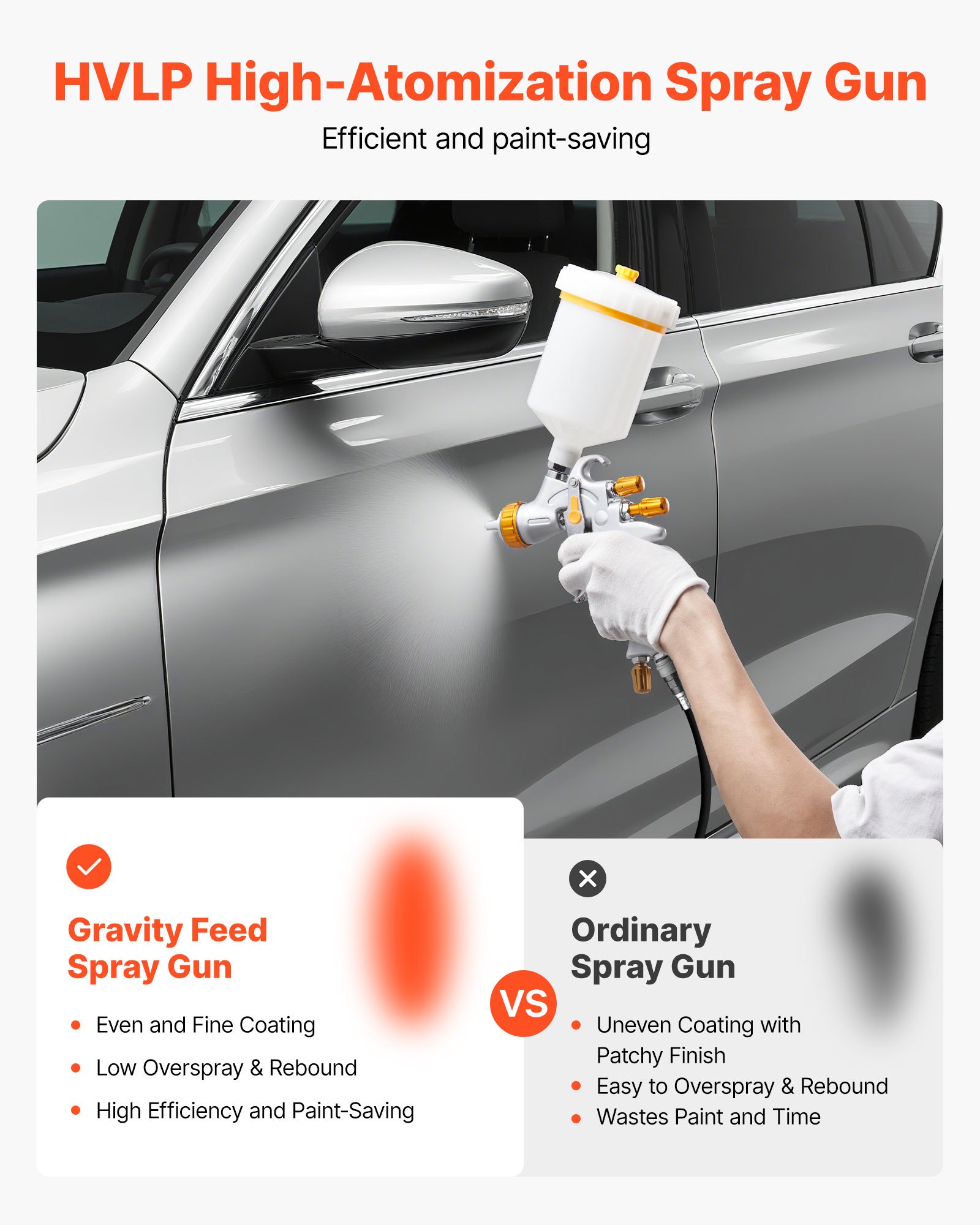 VEVOR HVLP Air Spray Gun, Gravity Feed Paint Sprayer Gun with 3 Nozzles (1.3/1.4/1.7mm), 600ml Capacity Auto Paint Sprayer with Air Regulator for Automotive Primers, Clear Coats & Topcoats