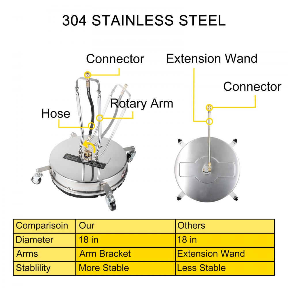 VEVOR surface cleaner, 304 stainless steel, comparing components and stability.