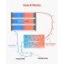VEVOR Solar Pool Heater 1235 x 3100mm Aboveground Pool Heating System( 4 Panels)