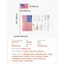 VEVOR Flag Pole, 25ft Heavy Duty Sectional Flagpole Kit for Outside House In Ground, Extra Thick Outdoor Aluminum Flagpole Kit with 3x5 American Flag for Yard, Residential or Commercial Use, Silver