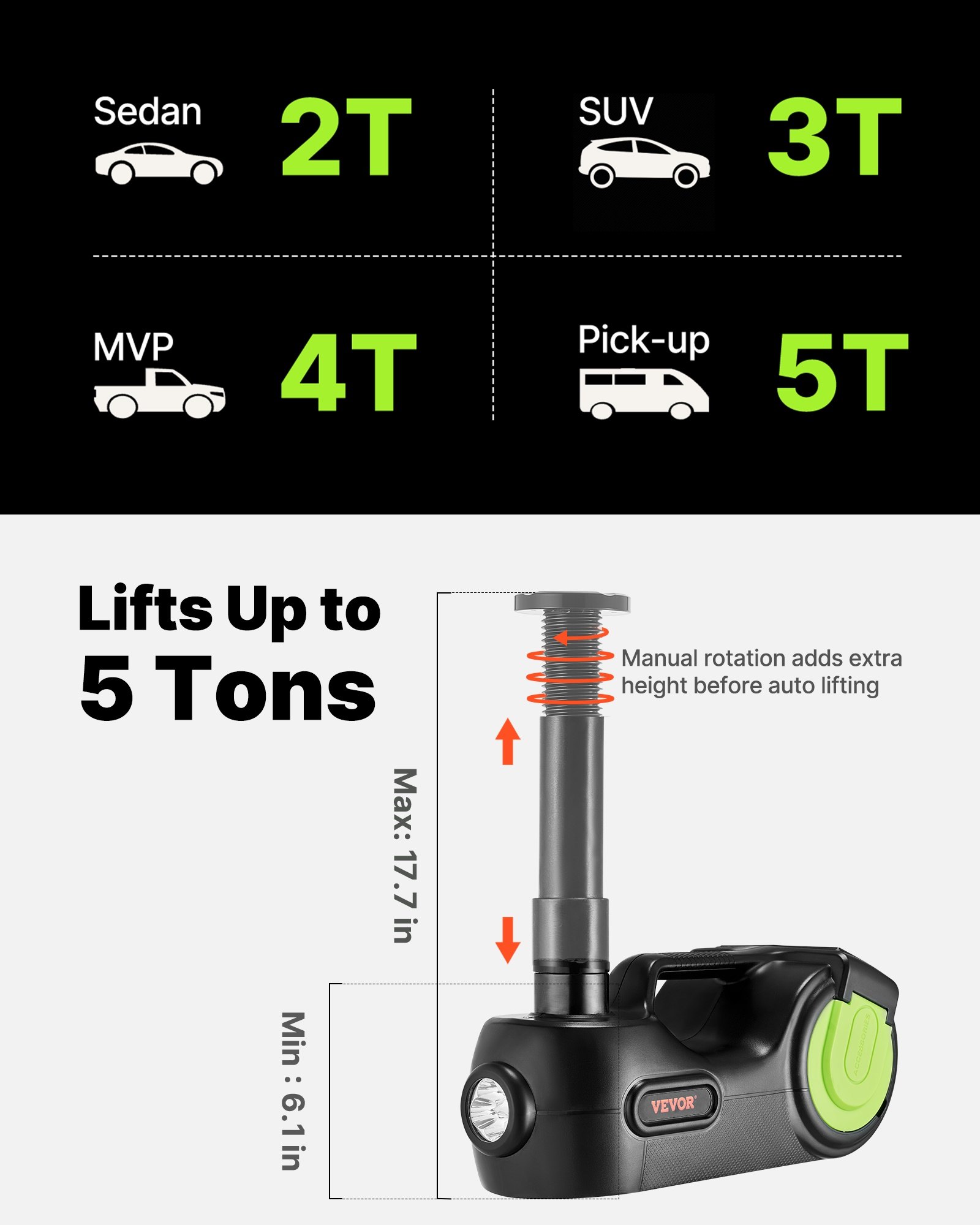 VEVOR Electric Car Jack 5 Ton Car Jack Hydraulic, Electric Floor Jack with Electric Impact Wrench, LED Light Hydraulic Jack Car Repair Tool, 155-530mm Lifting Range for SUV MPV Sedan Truck Repair