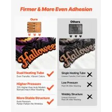 VEVOR Hybrid Heat Press, 15 x 15 inch, 8-in-1 Multifunction, Heat Up Fast and Even, All-New Patented Design, Easy to Control, Sublimation Press Machine for T-shirts/Tumblers/Caps/Plates, Light Green