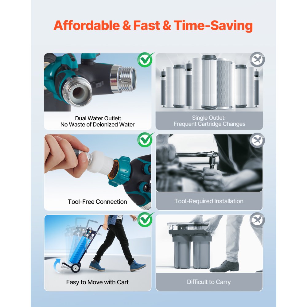 VEVOR Deionized Water System for Car Wash, Premium Water Deionizer For Car Washing with Integrated TDS Meter, Spotless Water Spot Remover Filter with Dual Outlet Mode, Fit for Cars/RVs/Motorcycles