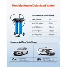 VEVOR Spotless Deionized Water System Car Wash System with Integrated TDS Meter