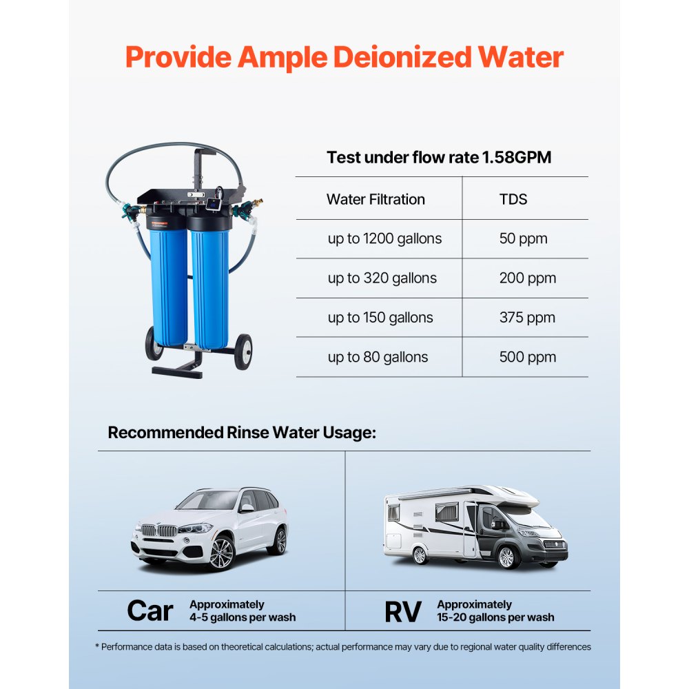 VEVOR Deionized Water System for Car Wash, Premium Water Deionizer For Car Washing with Integrated TDS Meter, Spotless Water Spot Remover Filter with Dual Outlet Mode, Fit for Cars/RVs/Motorcycles