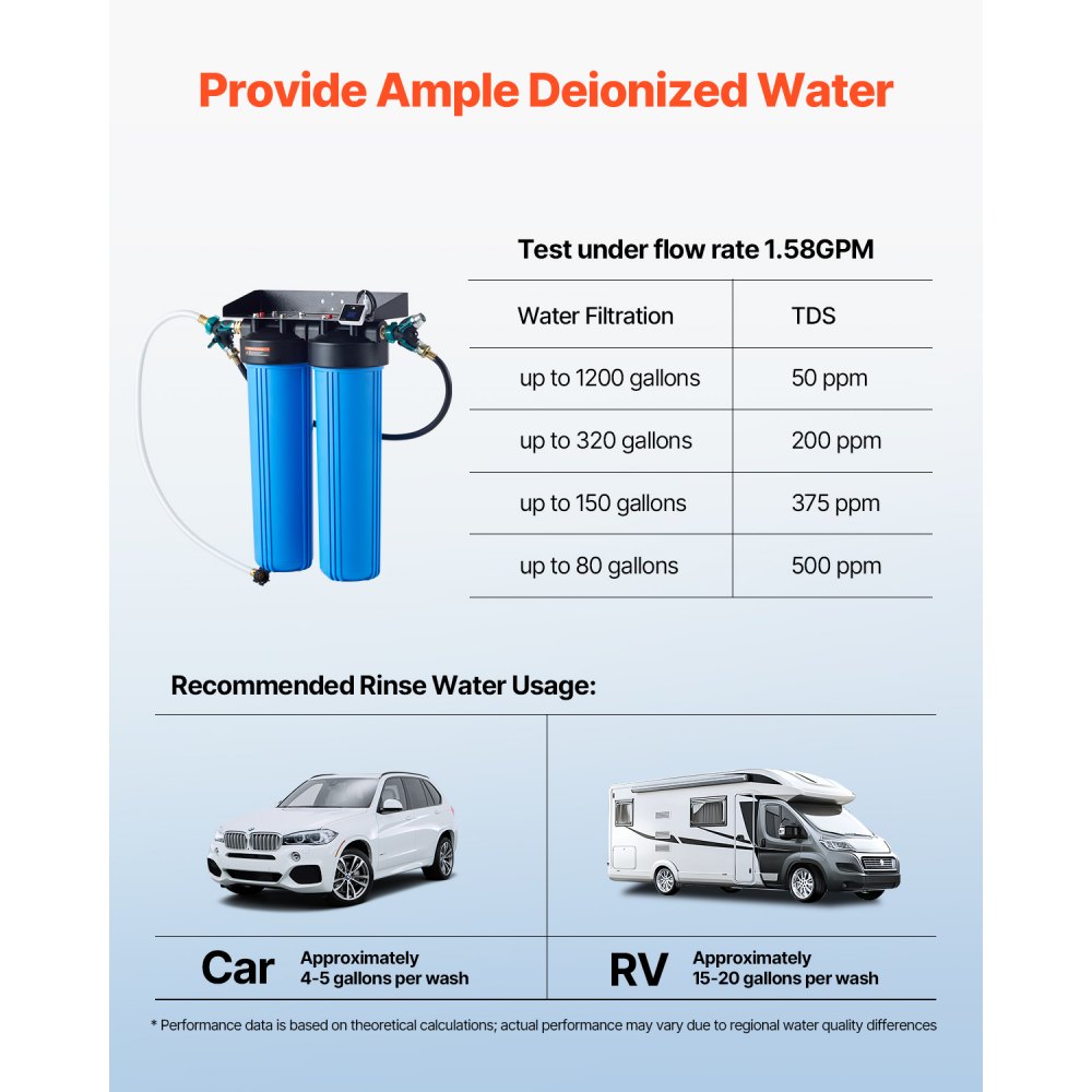 VEVOR Deionized Water System for Car Wash, Premium Water Deionizer For Car Washing with Integrated TDS Meter, Spotless Water Spot Remover Filter with Dual Outlet Mode, Fit for Cars/RVs/Motorcycles