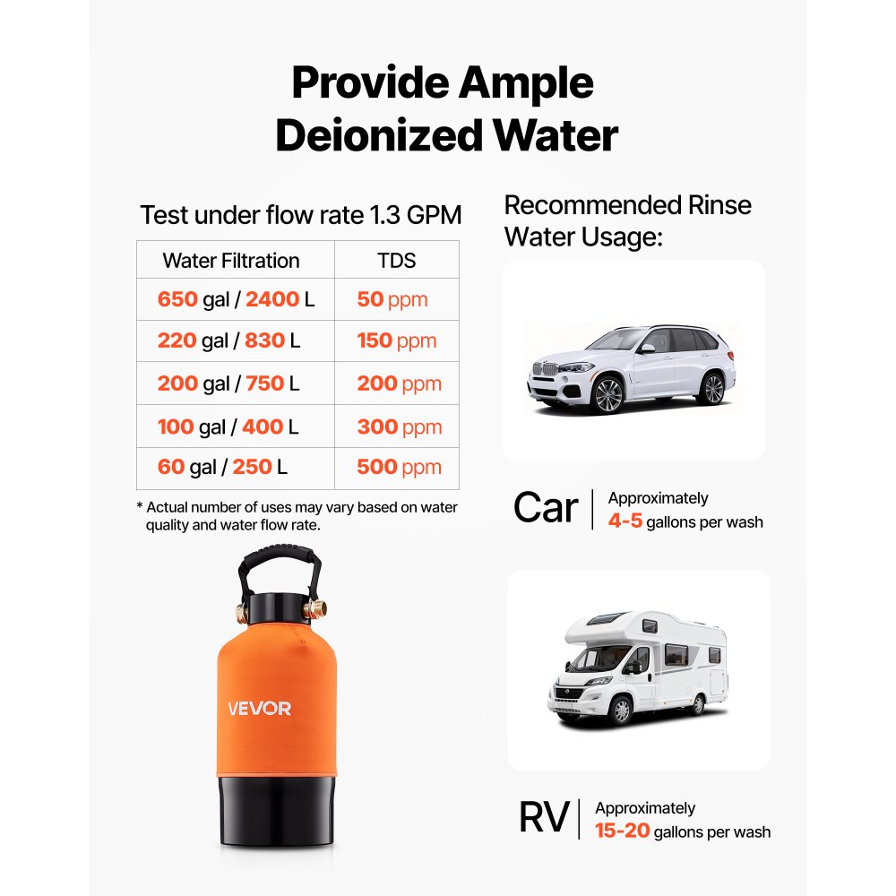 VEVOR Deionized Water System for Car Wash, Spotless Car Wash Water System with 5L DI Resin & TDS Meter, Spot-Free Deionized Water Filter for Cars RVs Motorcycles Windows