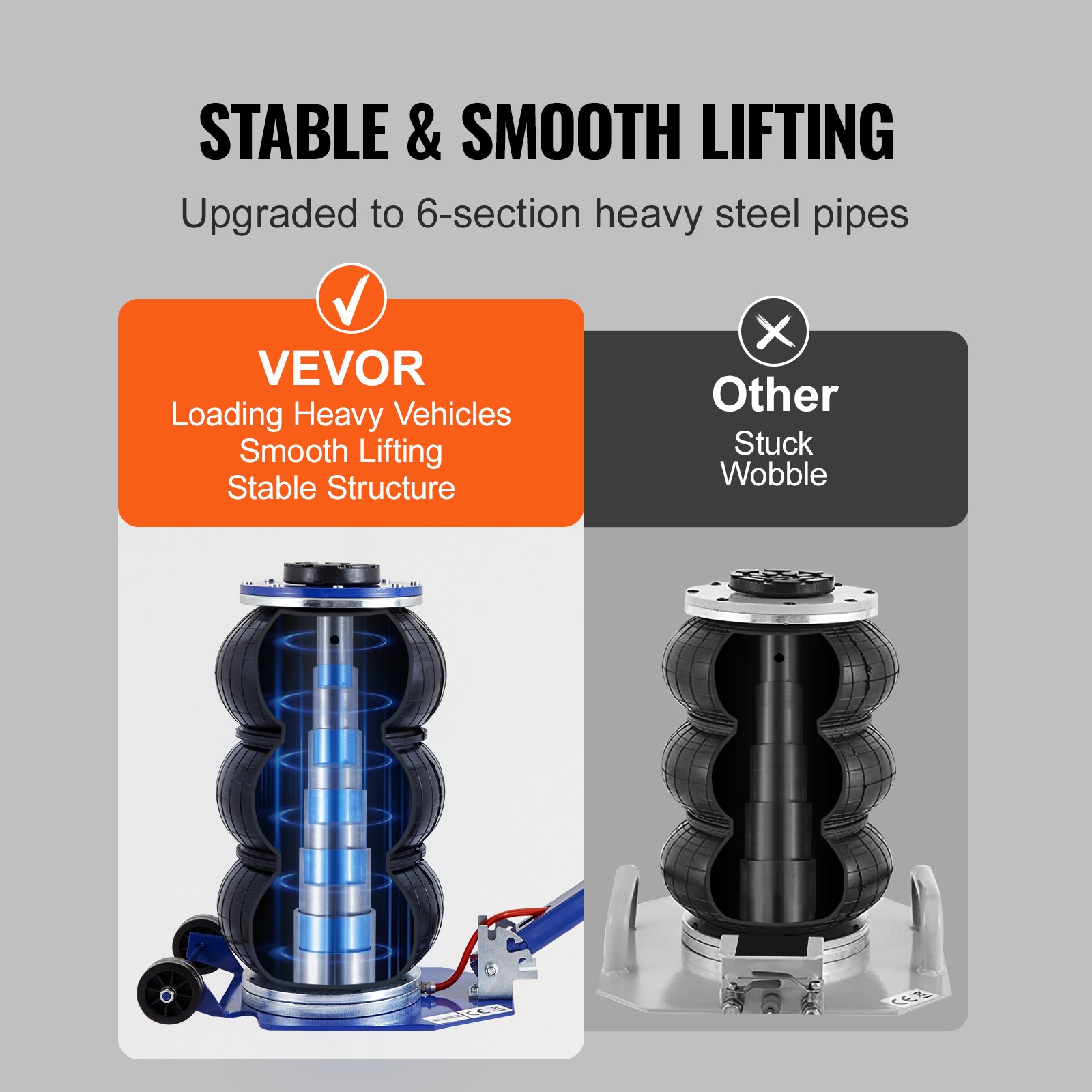 VEVOR Air Jack, 3 Ton/3000 kg Triple Bag Air Jack, Airbag Jack with Six Steel Pipes, Lift up to 44.9cm, 3-5 s Fast Lifting Pneumatic Jack, with Adjustable Long Handles for Cars, Garages, Repair (Blue)