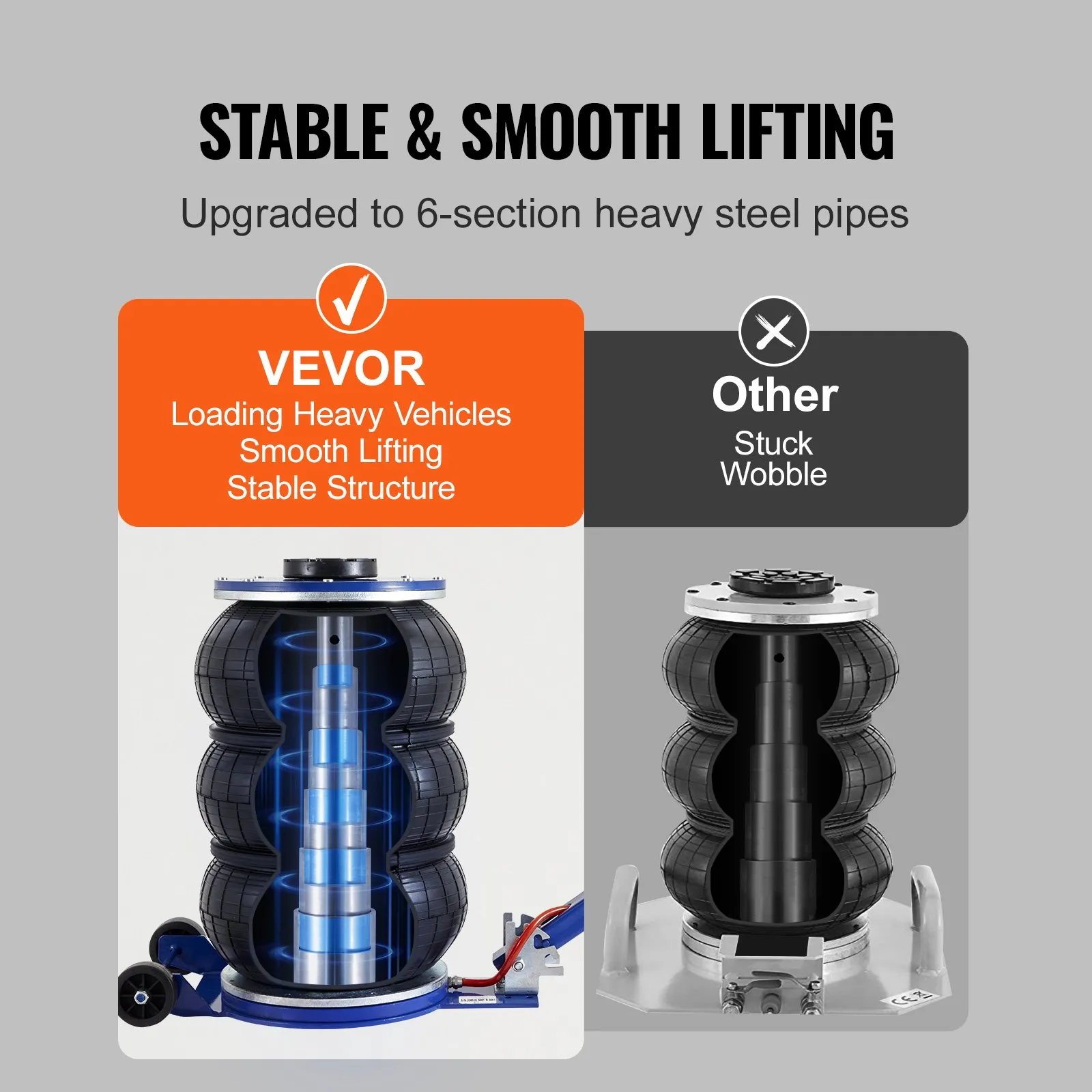 VEVOR Air Jack, 5 Ton/11000 lbs Triple Bag Air Jack, Airbag Jack with Six Steel Pipes, Lift up to 18.5 inch/470 mm, 3-5 s Fast Lifting Pneumatic Jack, with Adjustable Handle for Car, Garage, Repair