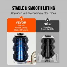 VEVOR Air Jack, 3 Ton/6600 lbs Triple Bag Air Jack, Airbag Jack with Six Steel Pipes, Lift up to 17.7 inch/450 mm, 3-5 s Fast Lifting Pneumatic Jack, with Side Handles for Car, Garage, Repair (White)