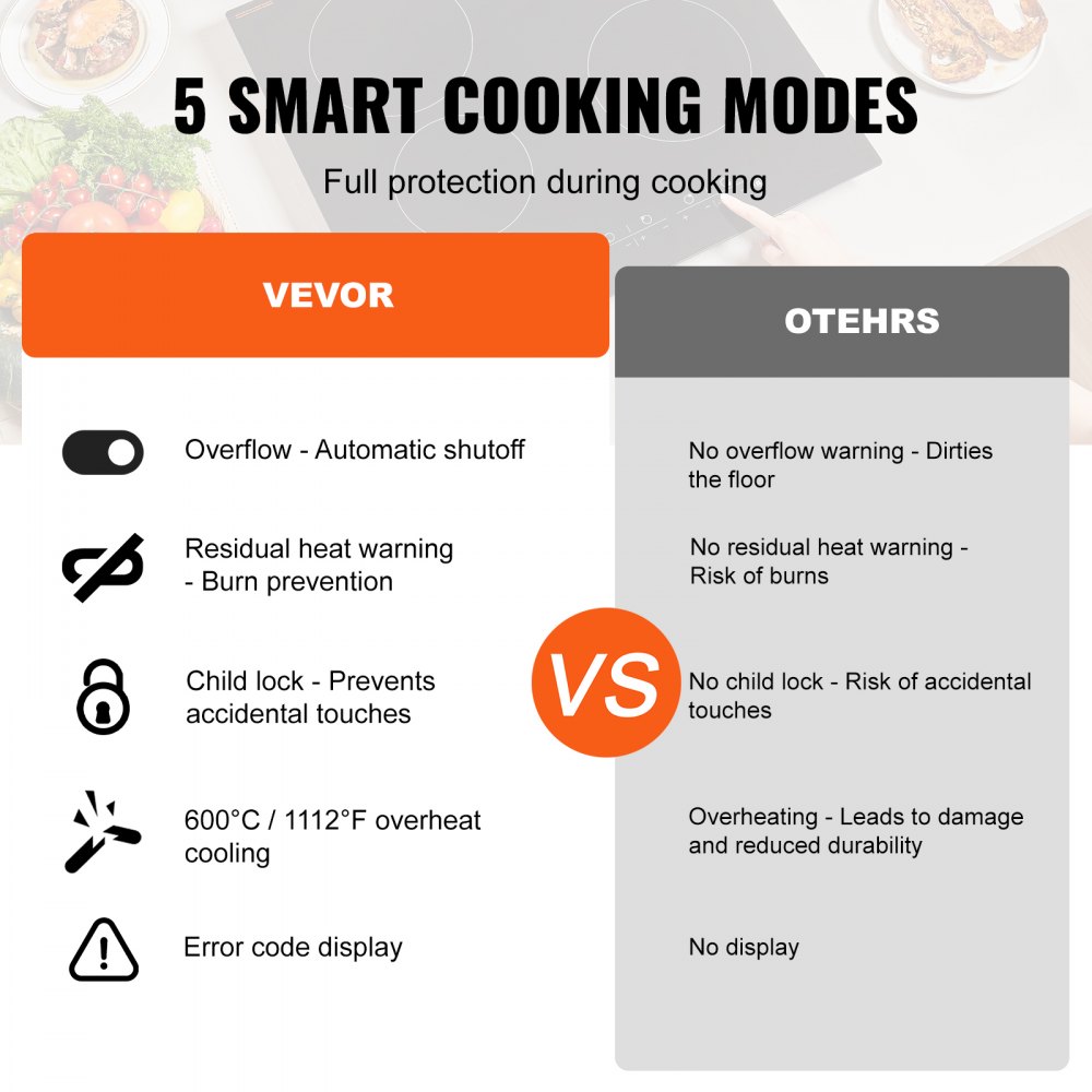 VEVOR Electric Cooktop, 24 inch 4 Burners Built-in Electric Stove Top, 6000W Ceramic Top Radiant Cooktop with Glass Panel, Touch Control, Timer, Child Lock, 9 Heat Level, 220-240V, Hard Wire (No Plug)