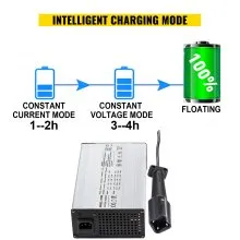 VEVOR 48 Volt 15 Amp Golf Cart Battery Charger with G29 Drive/LED Club Car Battery Charger Aluminum Shell Power Wise for Ez Go Yamaha