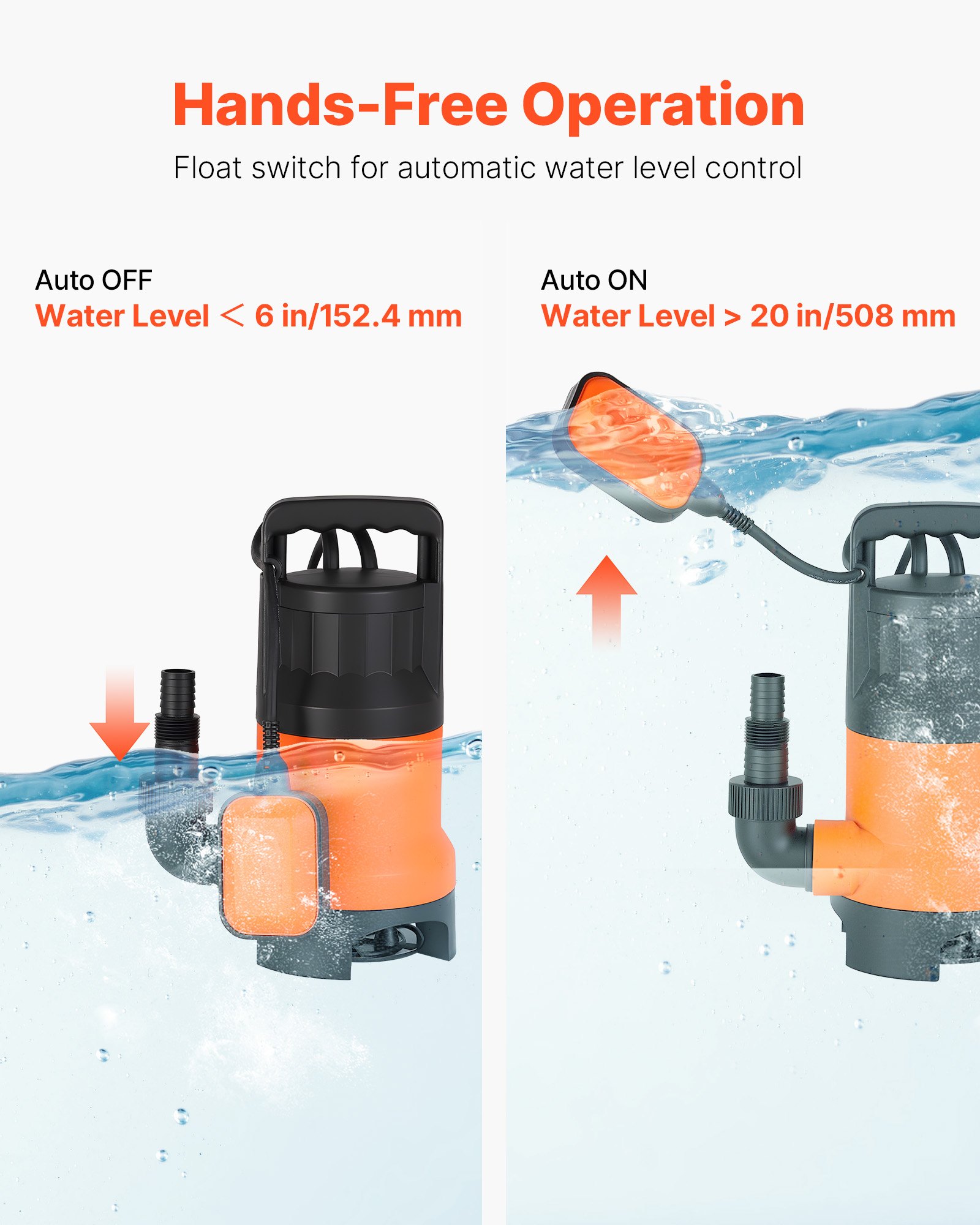 Ponorné kalové čerpadlo VEVOR 650W, 15000 l/h, PP-GF20, ponorné čerpadlo na znečištěnou a čistou vodu s automatickým plovákovým spínačem, dlouhý kabel, maximální výtlak 8 m, pro bazény, zahradu, jezírko a zaplavené oblasti