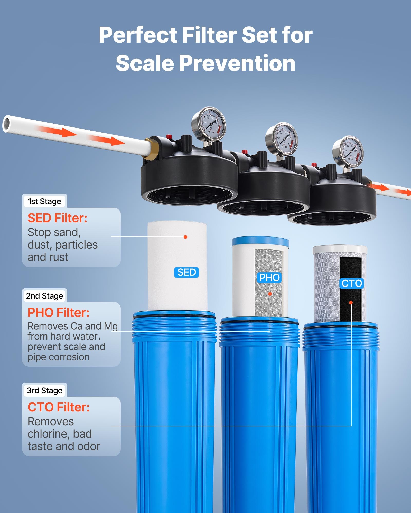 VEVOR  Whole House Water Filter System, 3-Stage | Sediment, PHO, CTO | 4.5" x 20" Home Water Purifier Filter Reduce Chlorine, Bad Taste, Odor, Rust, Prevent Scale and Corrosion