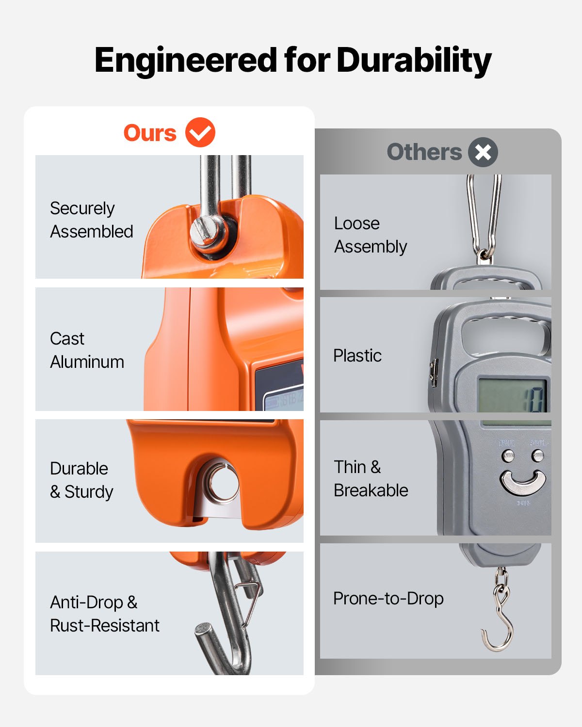 VEVOR Digital Crane Scale, 880 lbs/400 kg Max Capacity, Handheld Hanging Scale with Cast Aluminum Case & LCD Display, 100 g Division & 3 Unit Switch, Auto-Off Setting for Farm Hunting Fishing, Orange