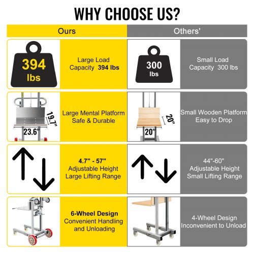 VEVOR Manual Winch Stacker, 4.7" - 57" Height Range, 23.6" Length x 19.7" Width Platform, Steel Lite Load Lift Winch, Hand Winch Lift Truck, 394 lbs Capacity Material Lift for Shipping Facilities