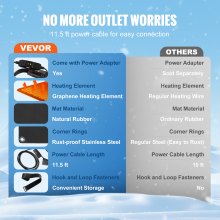 VEVOR Snow Melting Mat, 20''x60'' Non-Slip Heated Outdoor Mats for Walkways, Rubber Snow and Ice Heated Pad with Power Cord, for Winter Outdoor Walkways, Sidewalks, Doorways, Decks, 2 in/h Snow Meltin