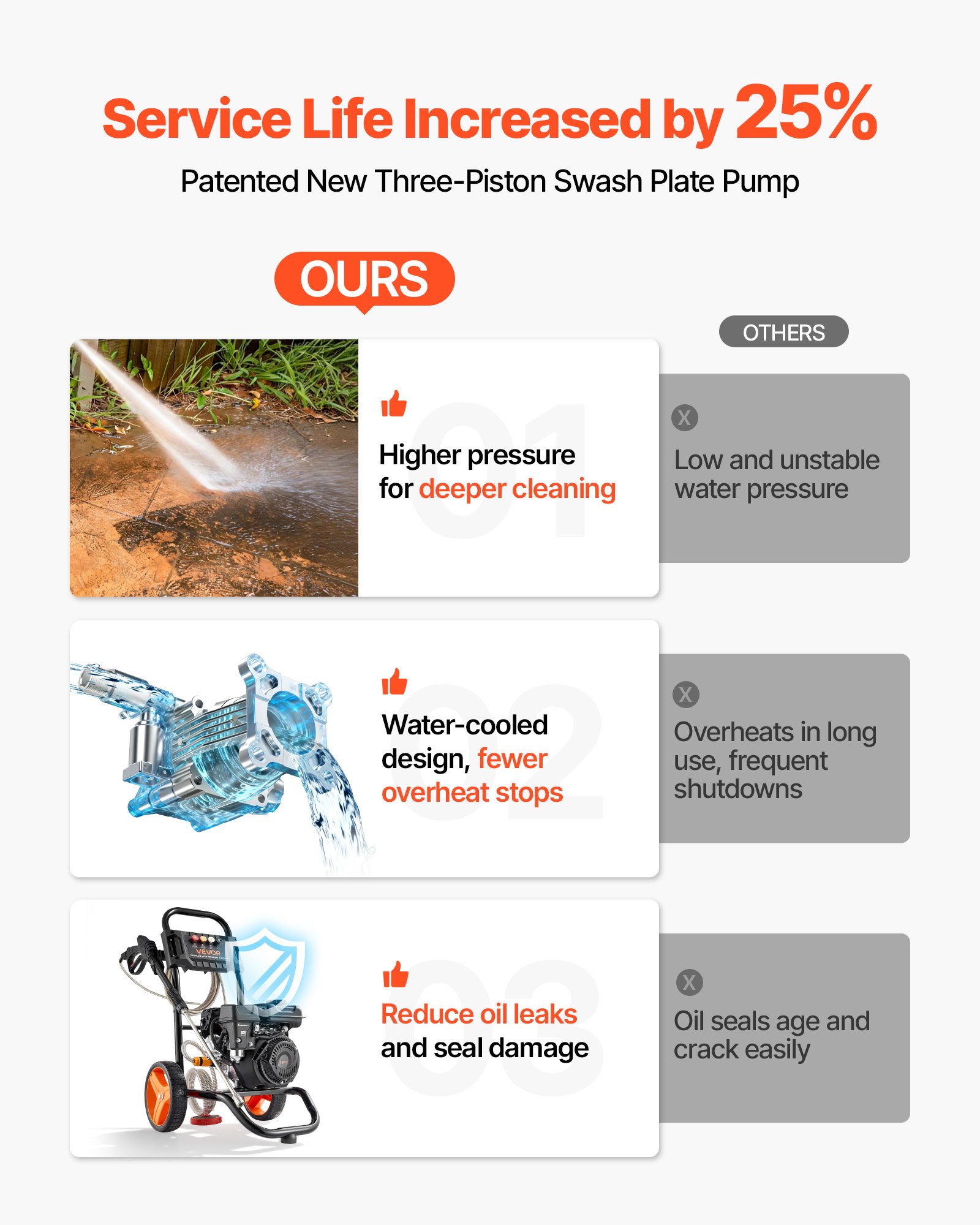 VEVOR Gas Pressure Washer 2900 PSI and 1.85 Max GPM, Upgrade Aluminum Pump with Spray Gun and Wand, 4 Nozzle Set, Gas Powered Pressure Washer for Cars, Fences, Driveways, Homes, Patios, Furniture