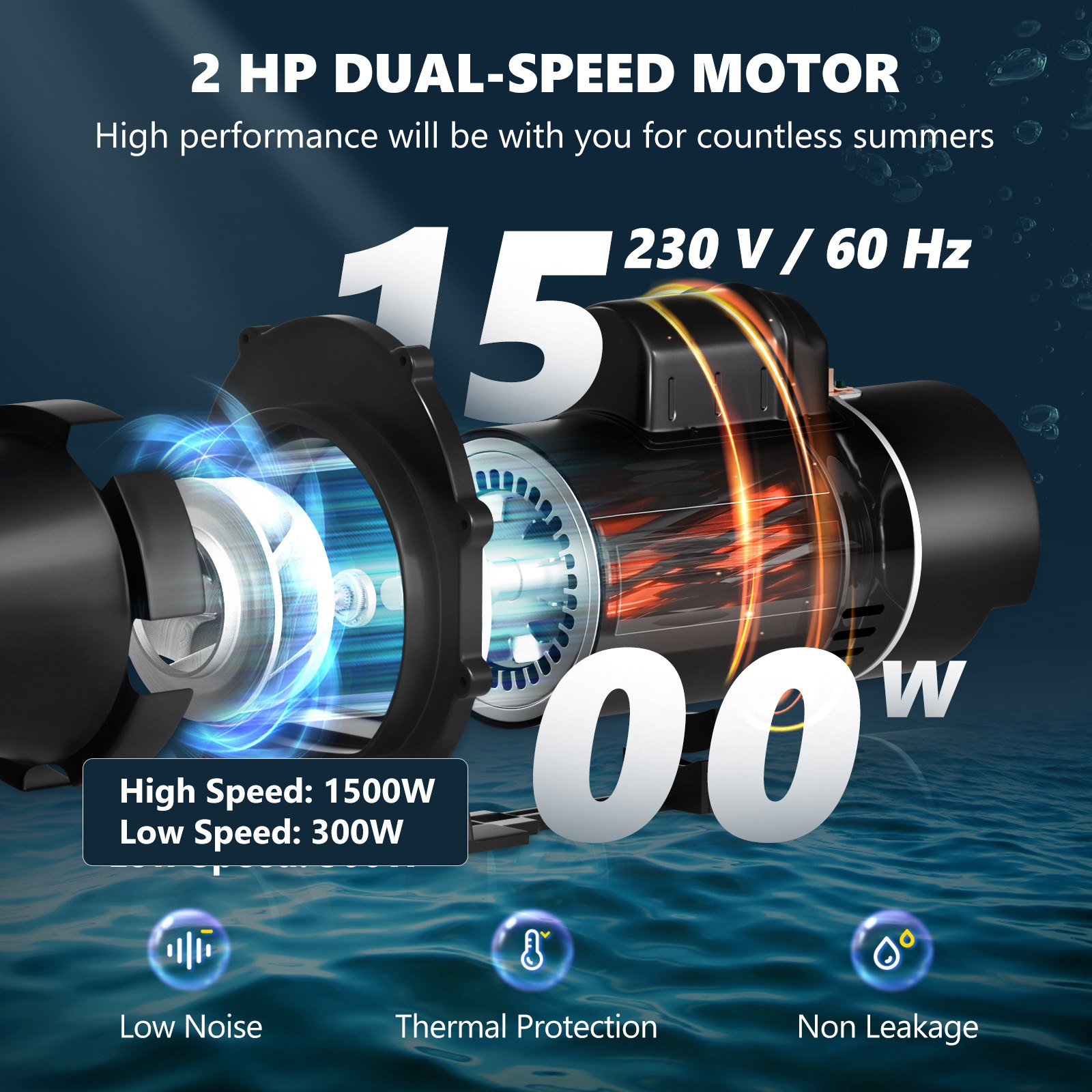 VEVOR Pool Pump 2.0HP 230V, Variable Dual Speed Pumps 1500W, 5520 GPH Max Flow, Powerful Self-priming Swimming Pool Motor for Above Ground Pool, with Strainer Filter Basket, ETL Certification