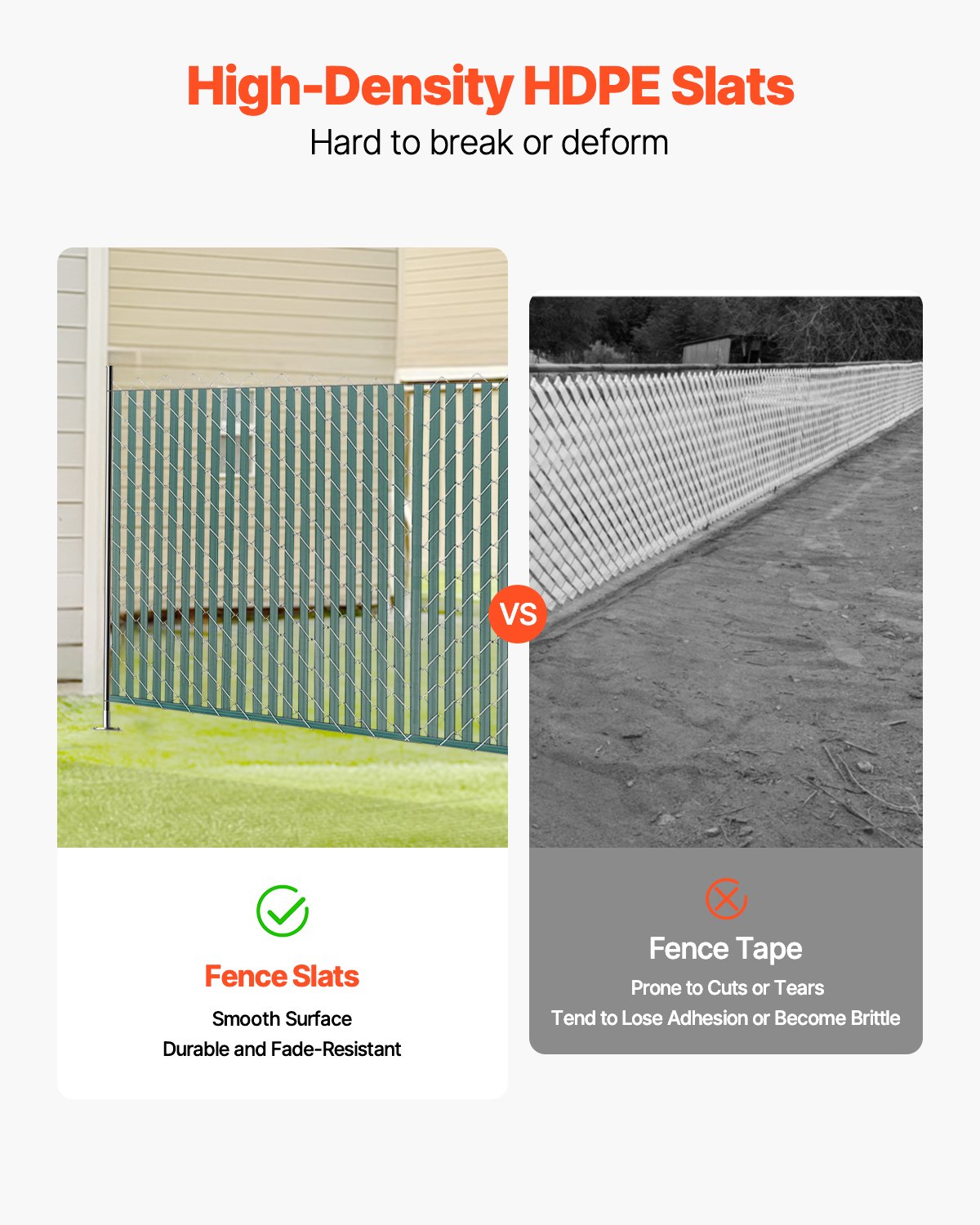 VEVOR Chain Link Fence Privacy Slats Double-Wall for 4' High Fence Bottom Lock