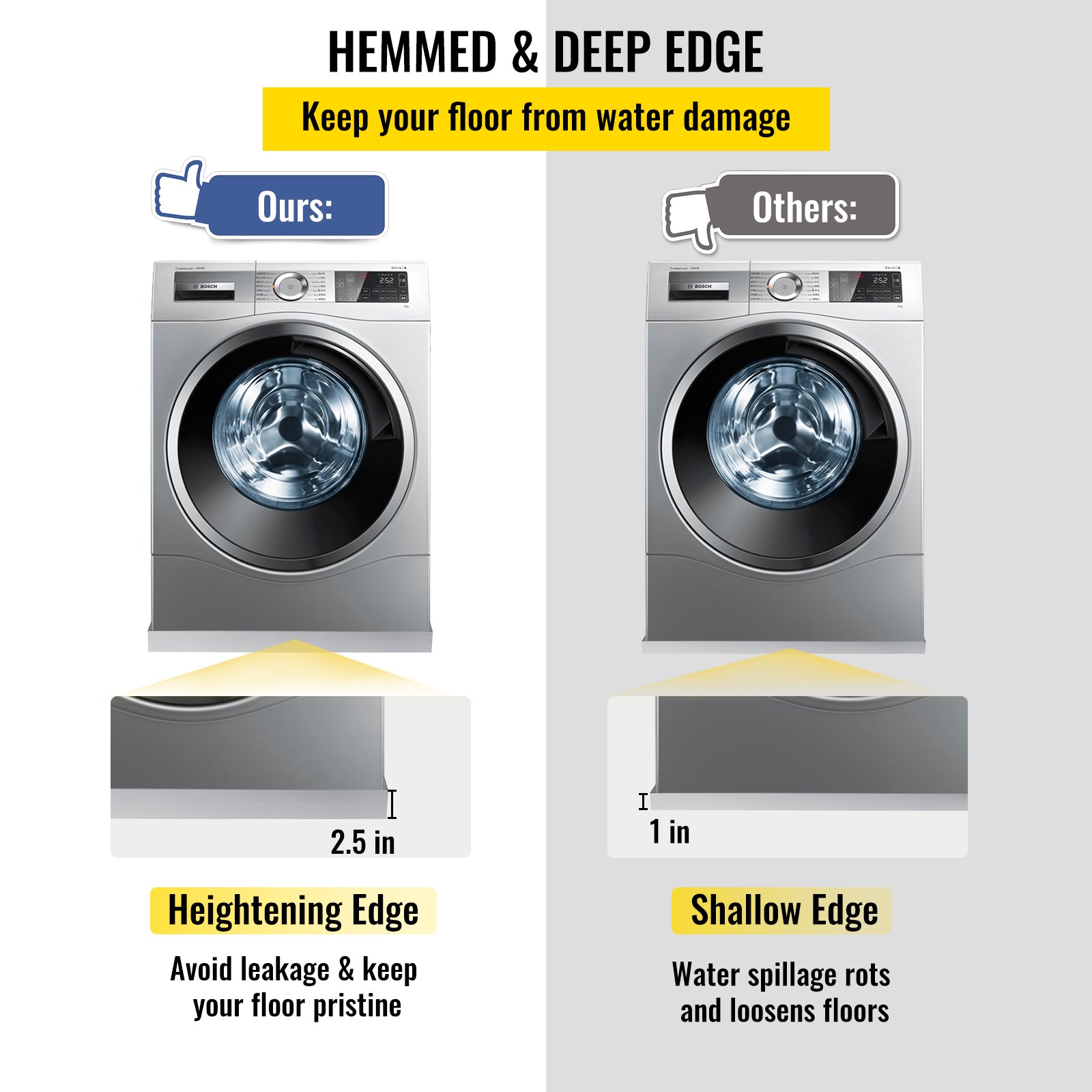 comparison of VEVOR washing machine pan vs others, highlighting heightening edge.