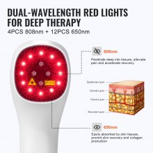 VEVOR Red Light Therapy Device, Portable Red & Near Infrared Light Therapy for Body and Pets, Handheld Red Light Healing Device with LED Display for Muscle Pain Relief & Dog, Cats (12*650nm + 4*808nm)