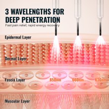 VEVOR vörös fényterápiás készülék piros és közeli infravörös terápiás pálca és 3 hullámhossz