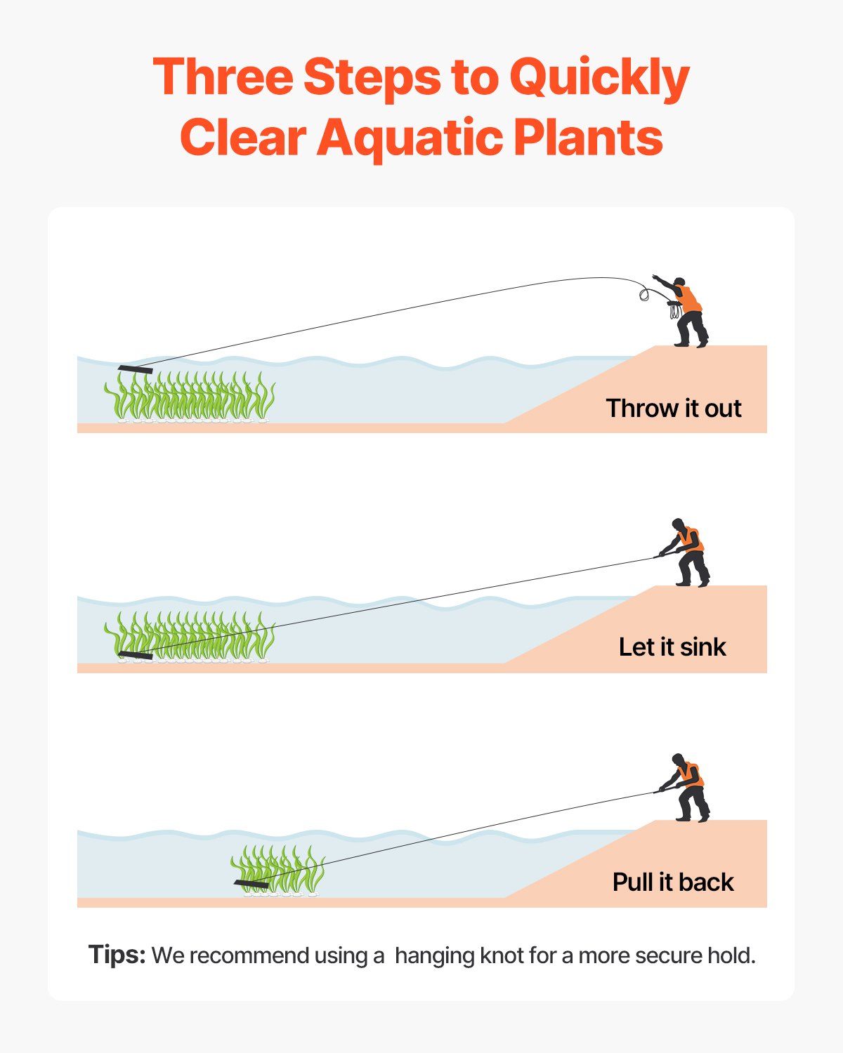 VEVOR 24 in Aquatic Weed Rake, 8.7 in Double Sided Lake Weed Rake, Pond Weeds Cutter with 30ft Rope, Tie Hole, No Assembly Required, Lightweight Muck Lilypad Clearing Tool for Pond, Lake, Rivulet