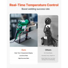 Handheld Plastic Welding Extruder 800W Hitachi Motor Extrusion Welding Gun